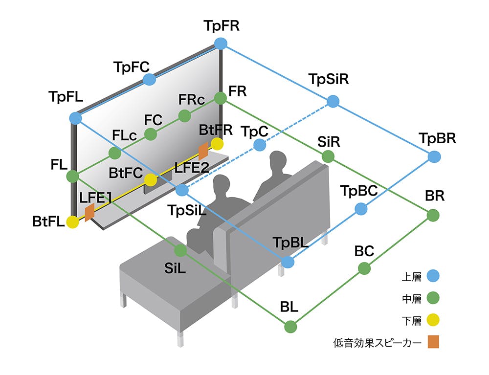 販売 2台のスピーカーで5.1chのバーチャル音場空間を創り出す