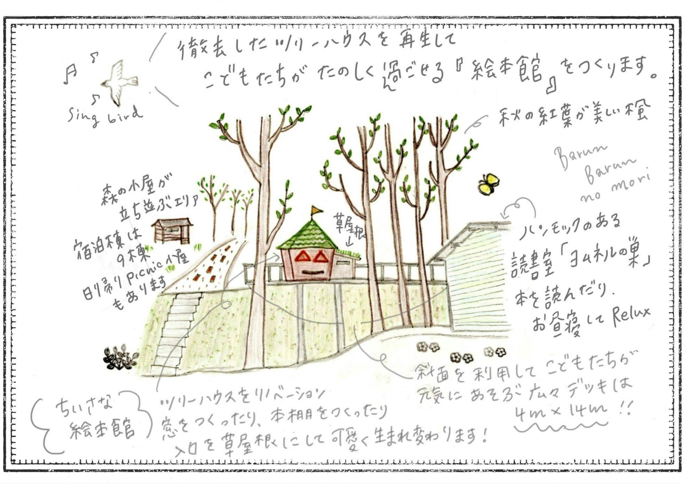 バルンバルンの森 もっとよくする計画 あたらしいツリーハウスをつくる Campfire キャンプファイヤー バルンバルンの森 もっとよくする計画 あたらしいツリーハウスをつくる Campfire キャンプファイヤー