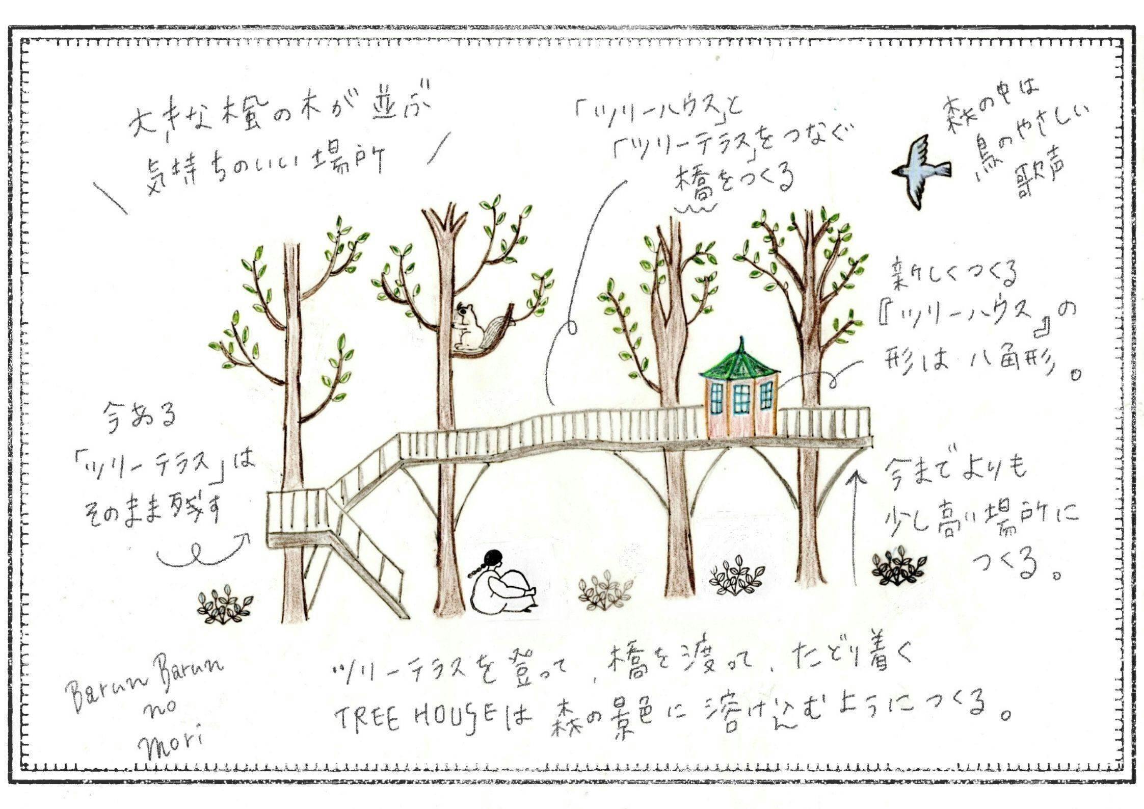 バルンバルンの森 もっとよくする計画 あたらしいツリーハウスをつくる Campfire キャンプファイヤー バルンバルンの森 もっとよくする計画 あたらしいツリーハウスをつくる Campfire キャンプファイヤー