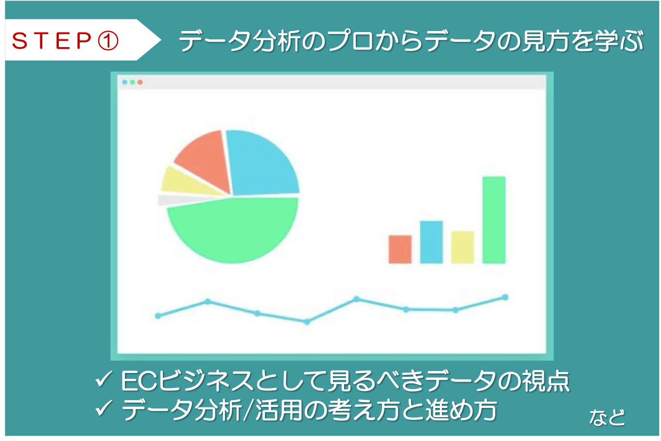 武器としてのデータ分析力 = Data Analysis as a Weapo… - コンピュータ