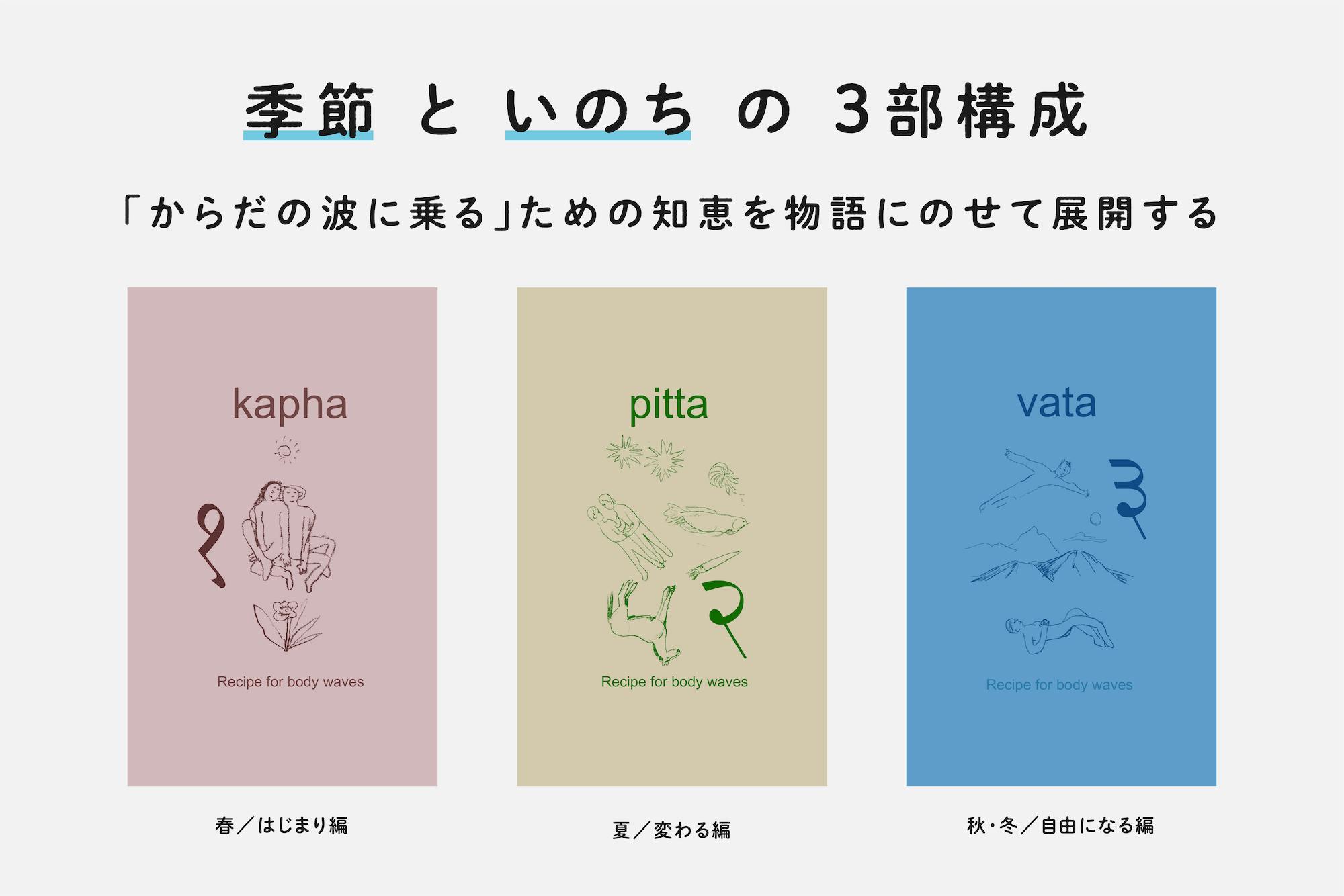 アーユルヴェーダ 日常と季節の過ごし方 - 健康・医学