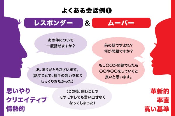 仕事や家庭のストレスをゼロに 日本初上陸の人間関係の改善ツールを広めたい Campfire キャンプファイヤー 仕事や家庭のストレスをゼロに 日本初上陸の人間関係の改善ツールを広めたい Campfire キャンプファイヤー