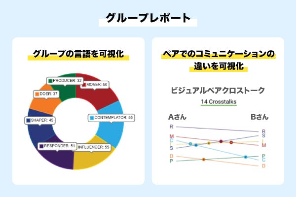 仕事や家庭のストレスをゼロに 日本初上陸の人間関係の改善ツールを広めたい Campfire キャンプファイヤー 仕事や家庭のストレスをゼロに 日本初上陸の人間関係の改善ツールを広めたい Campfire キャンプファイヤー