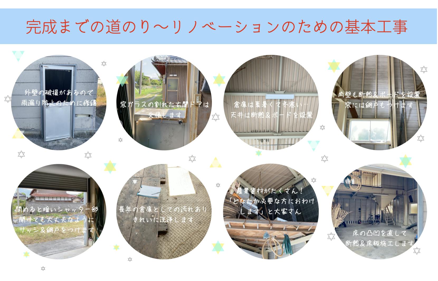 宇宙図書艦メイキングレポート その 工事のパートナーはどこに Campfire キャンプファイヤー 宇宙図書艦メイキングレポート その 工事のパートナーはどこに Campfire キャンプファイヤー