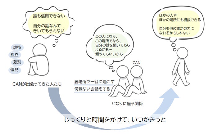 2番目のメイン画像