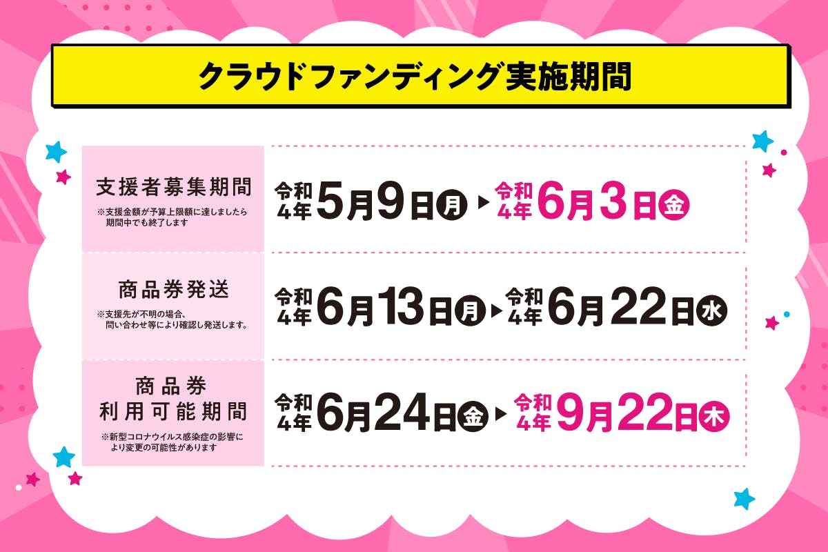 推し店をお得に応援 プレミアム付商品券 このまち応援チケット Campfire キャンプファイヤー 推し店をお得に応援 プレミアム付商品券 このまち応援チケット Campfire キャンプファイヤー