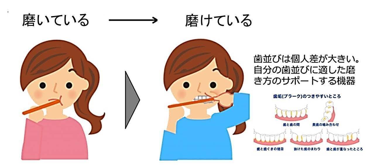 歯垢検査ライト ～100歳まで健康な歯を保つ新しいライフスタイル習慣～ - CAMPFIRE (キャンプファイヤー)