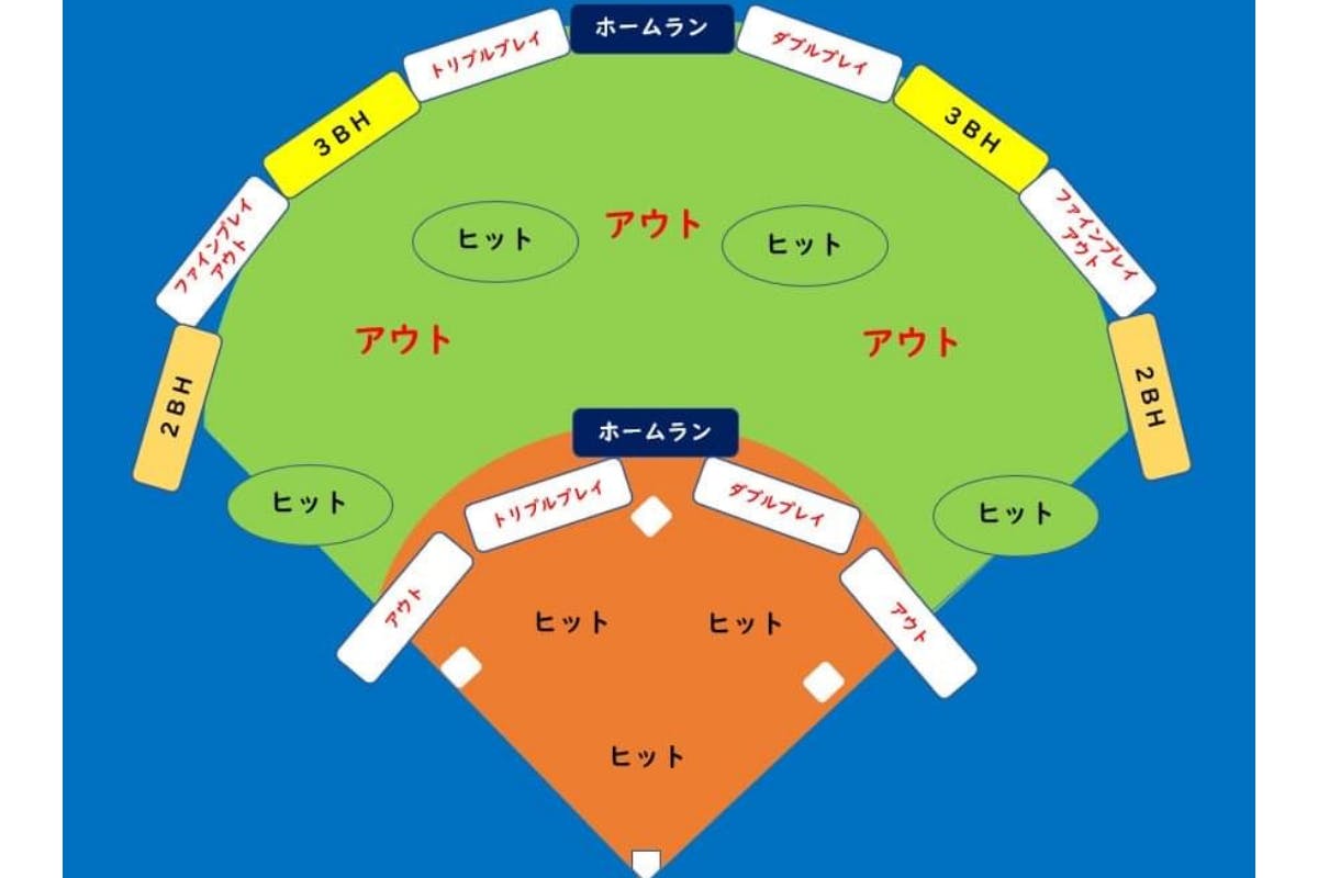 【数量限定HOT】野球盤 筐体、コントロールパネル