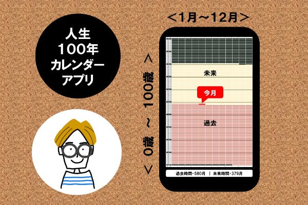 あなたの「人生１００年カレンダー」アプリの新規開発