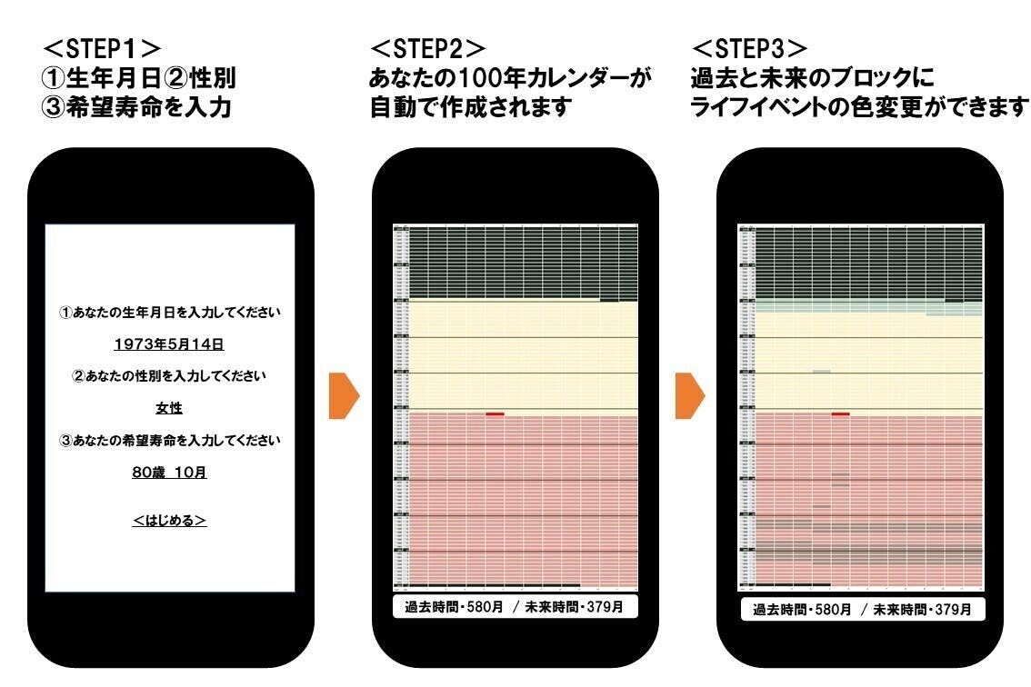 あなたの 人生１００年カレンダー アプリの新規開発 Campfire キャンプファイヤー