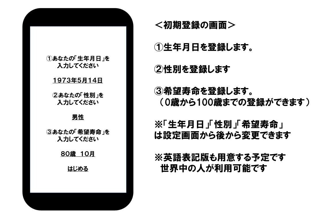 あなたの 人生１００年カレンダー アプリの新規開発 Campfire キャンプファイヤー