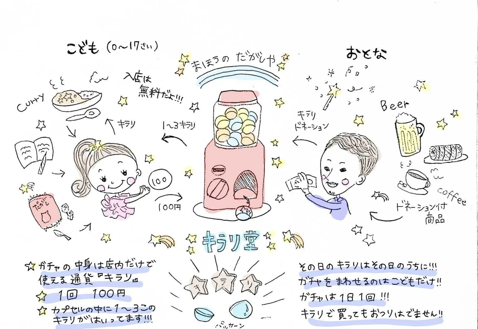 オカン集団が まほうのだがしや で日本の社会を変えたい Campfire キャンプファイヤー オカン集団が まほうのだがしや で日本の社会を変えたい Campfire キャンプファイヤー