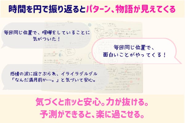 手帳総選挙第2位 時間を円で扱う 世界初 まぁるくつながる時間の手帳 Campfire キャンプファイヤー 手帳総選挙第2位 時間を円で扱う 世界初 まぁるくつながる時間の手帳 Campfire キャンプファイヤー