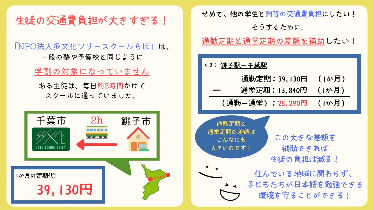 (キャンプファイヤー)　日本語を母語としない子どもたちに、学びの場・つながりの場への“切符”を！　CAMPFIRE