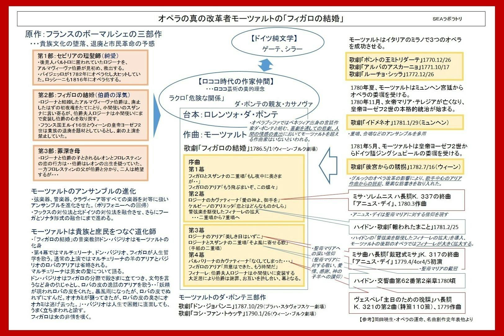 音楽史における謎（６）純正律に回帰したブルックナー - CAMPFIRE (キャンプファイヤー)