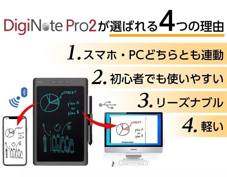 電子タブレット『DigiNote Pro3]【充電不要ペン付】PC・スマホ連動