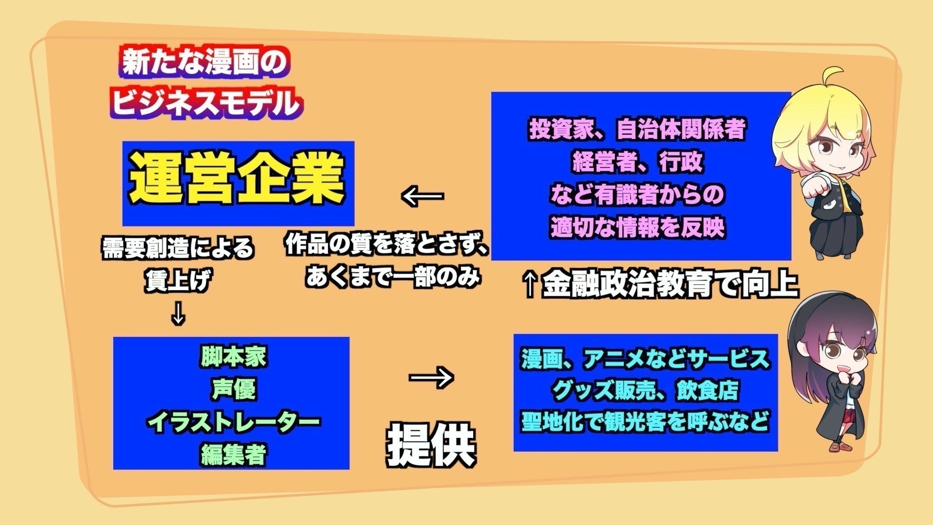 若年層に金融教育を学べる面白いマンガ動画を Campfire キャンプファイヤー 若年層に金融教育を学べる面白いマンガ動画を Campfire キャンプファイヤー