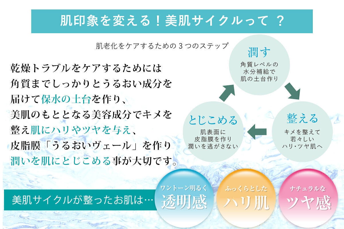 レチノール配合！エビデンス重視の高保湿ジェルクリーム誕生