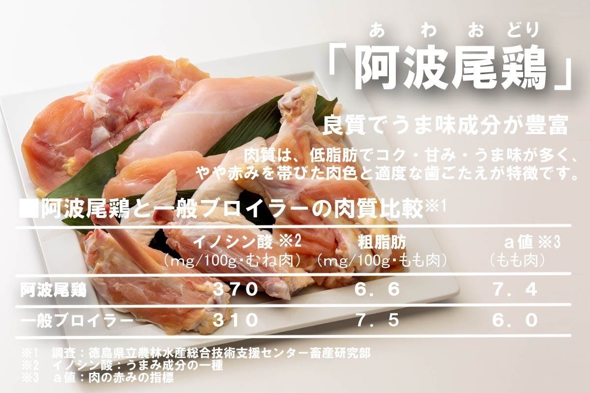夏の肉祭り！】徳島の地鶏・阿波尾鶏の美味しさをみんなに味わってもらいたい！　CAMPFIRE　(キャンプファイヤー)