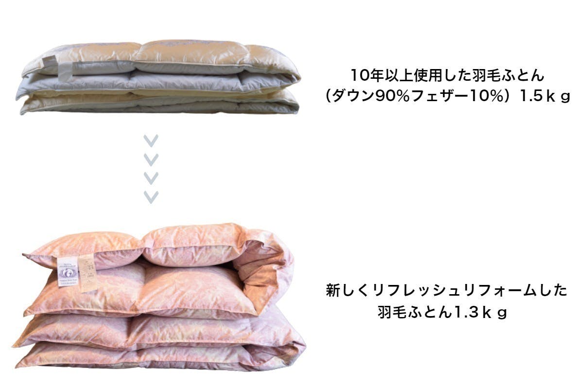 羽毛布団 シングル150cmx210cm ダウン90%フェザー10% 1.3kg - 布団/毛布
