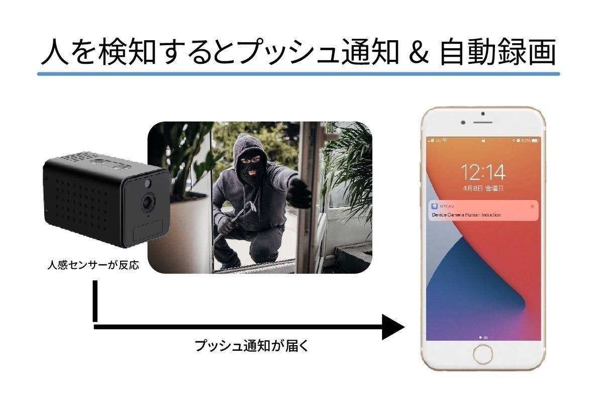 コンパクトなのに再充電なしで最大180日待機 手のひらサイズのセキュリティカメラ Campfire キャンプファイヤー コンパクトなのに再充電なしで最大180日待機 手のひらサイズのセキュリティカメラ Campfire キャンプファイヤー