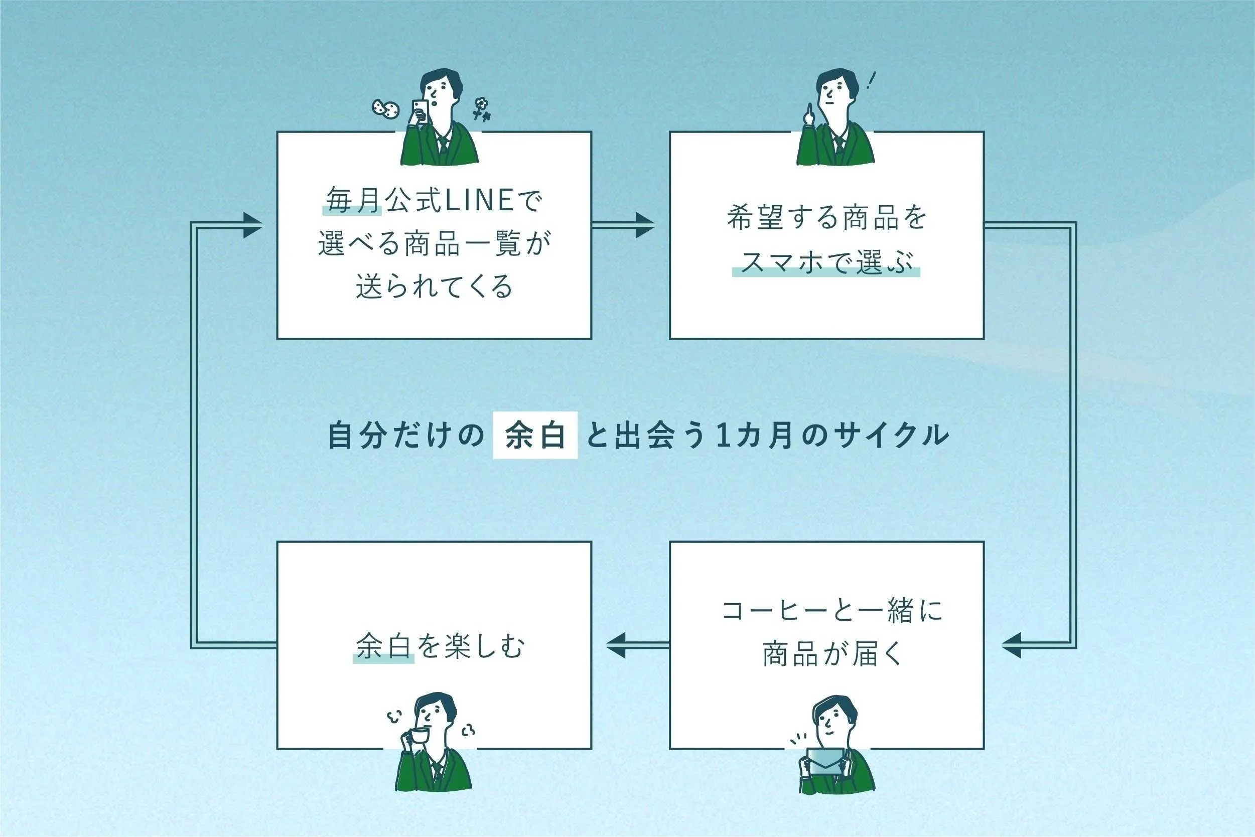 2番目のメイン画像