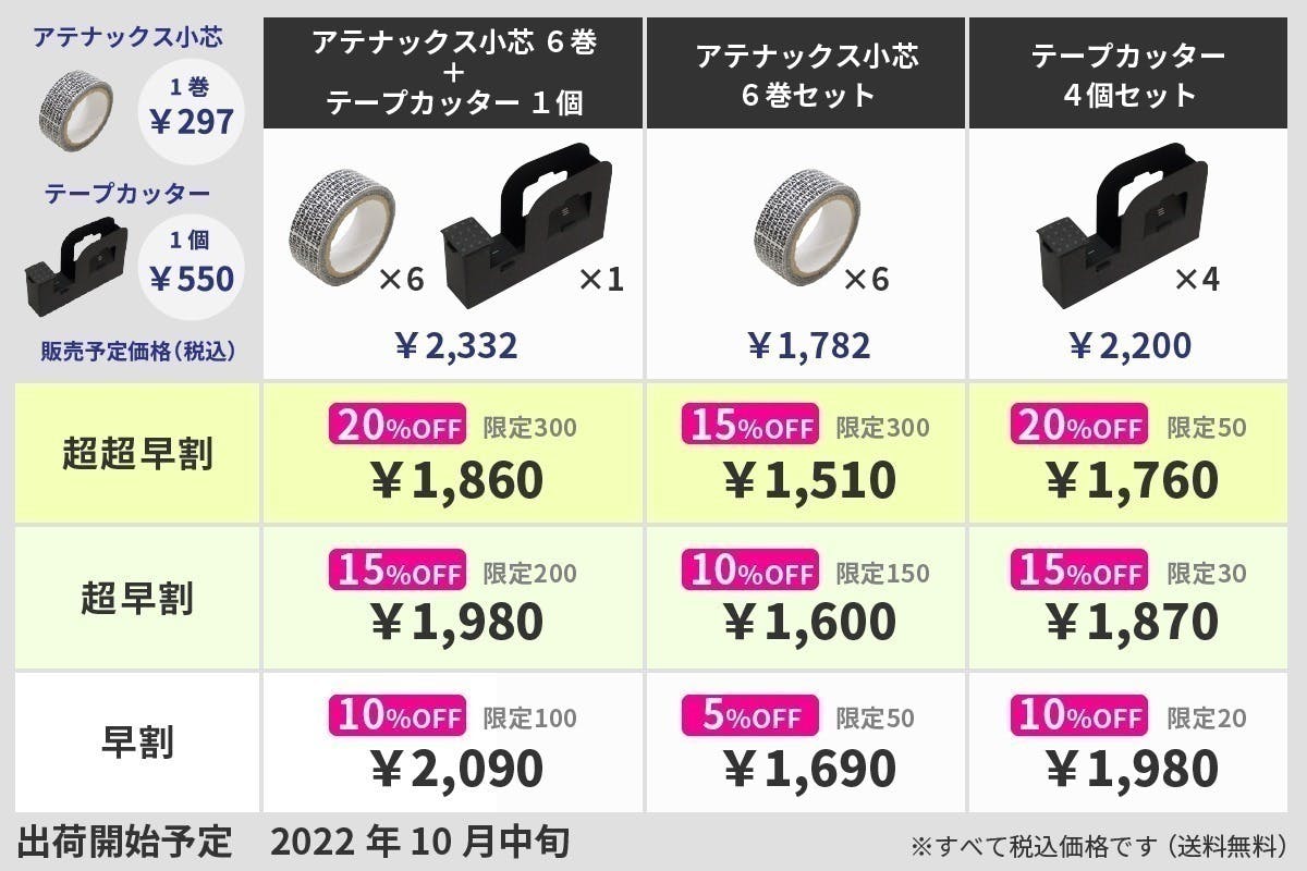 個人情報保護テープ SDGsな『アテナックス小芯タイプ』＆『紙製テープカッター』 - CAMPFIRE (キャンプファイヤー)