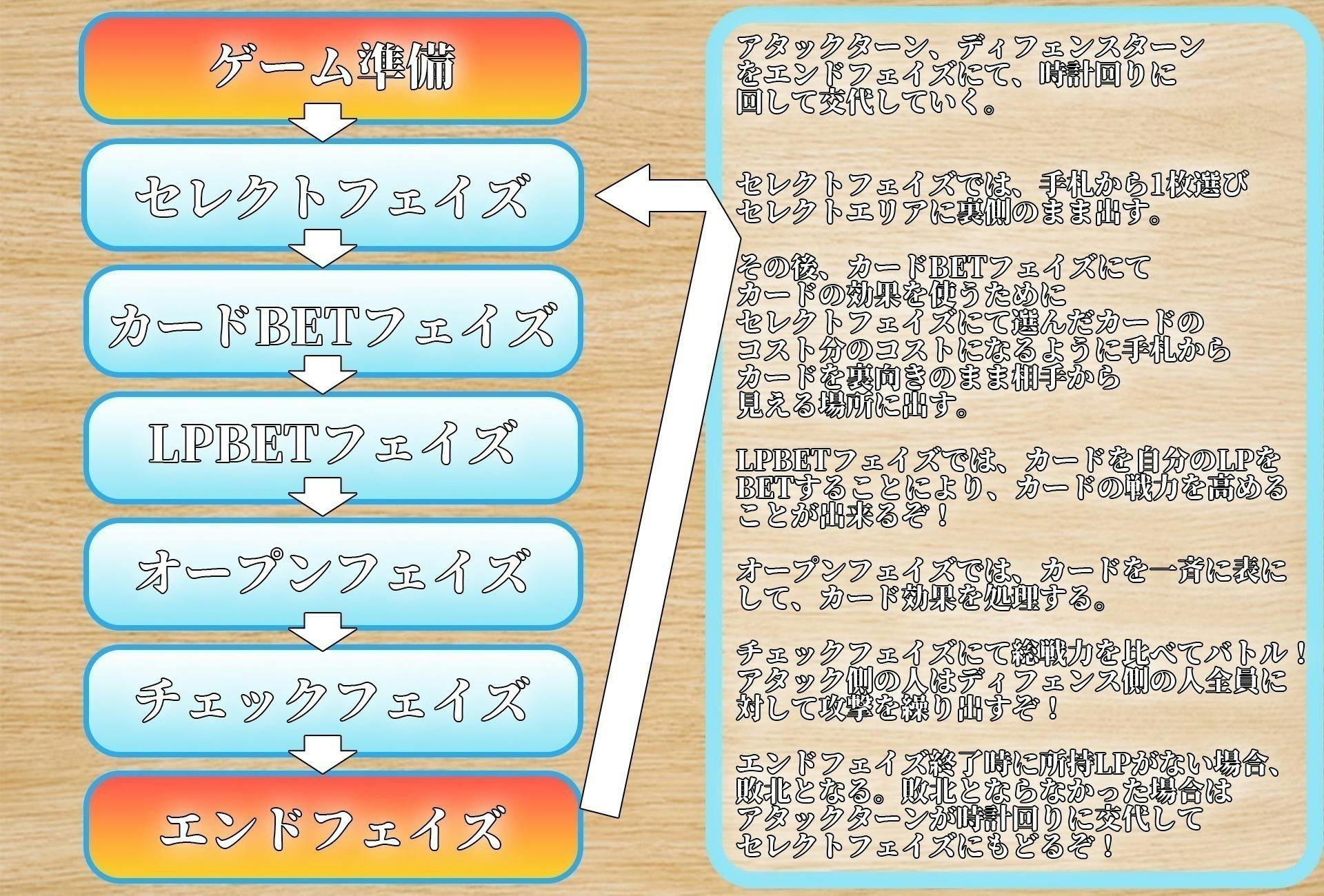 非対称型4人同時進行対戦ボードカードゲームevoris Campfire キャンプファイヤー 非対称型4人同時進行対戦ボードカードゲームevoris Campfire キャンプファイヤー
