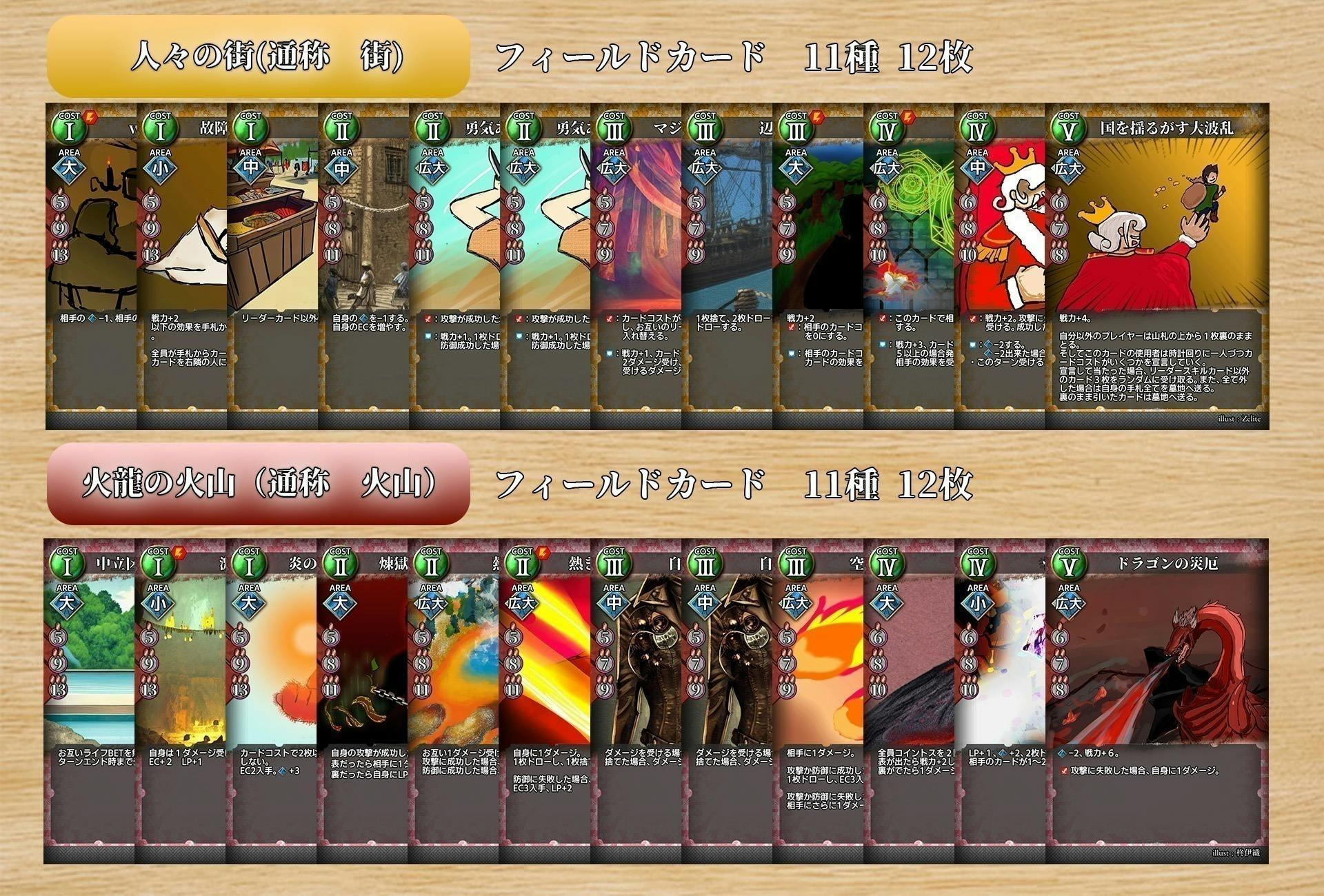 非対称型4人同時進行対戦ボードカードゲームevoris Campfire キャンプファイヤー 非対称型4人同時進行対戦ボードカードゲームevoris Campfire キャンプファイヤー