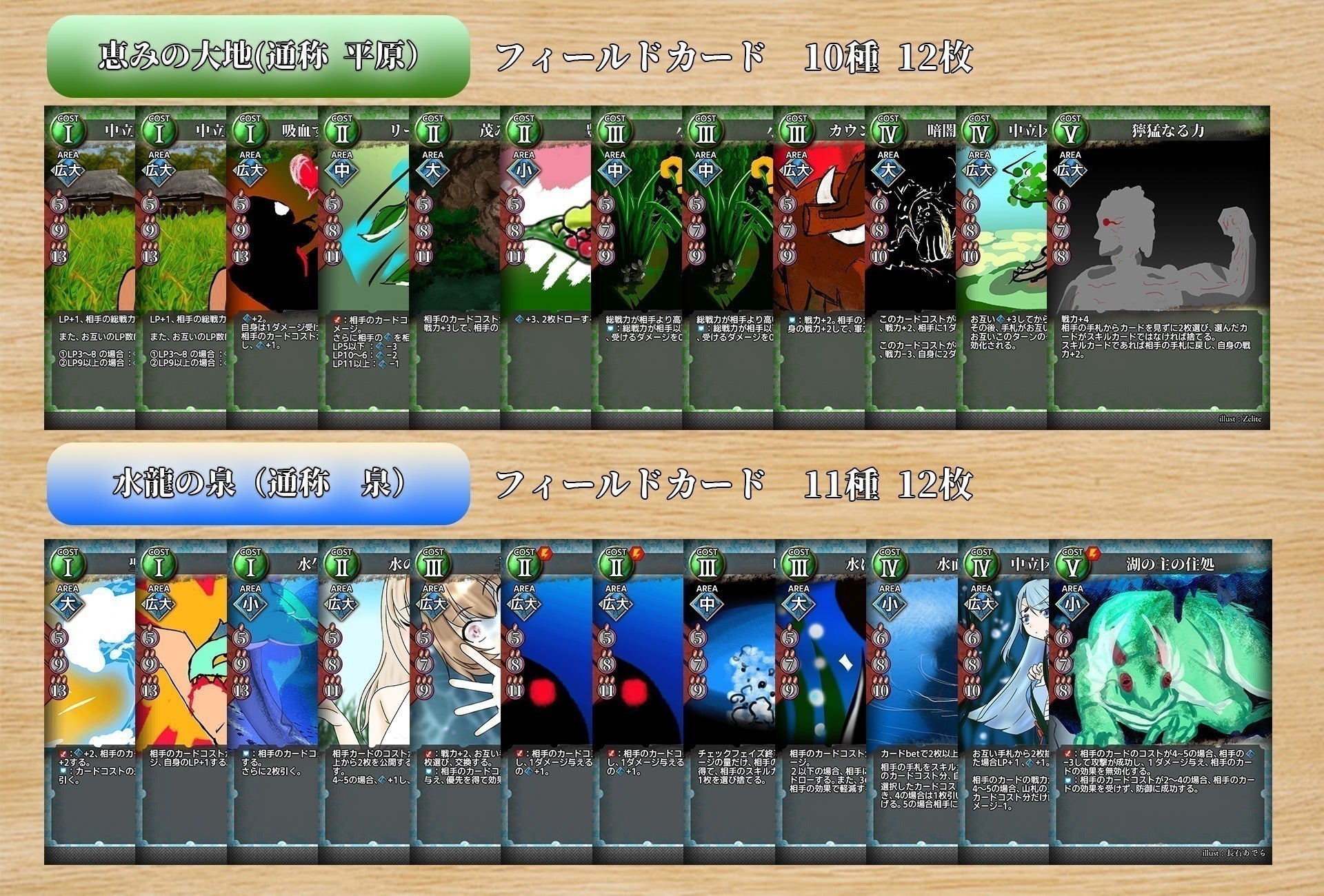 非対称型4人同時進行対戦ボードカードゲームevoris Campfire キャンプファイヤー 非対称型4人同時進行対戦ボードカードゲームevoris Campfire キャンプファイヤー
