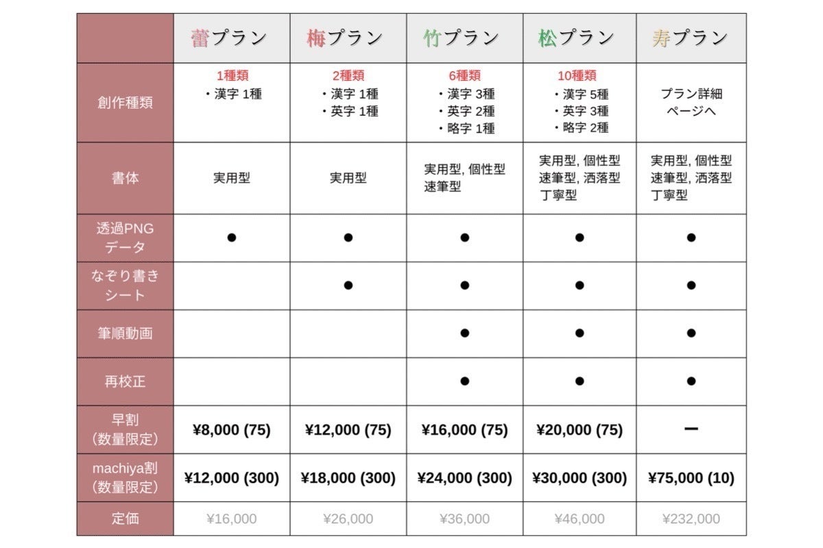 5番目のメイン画像
