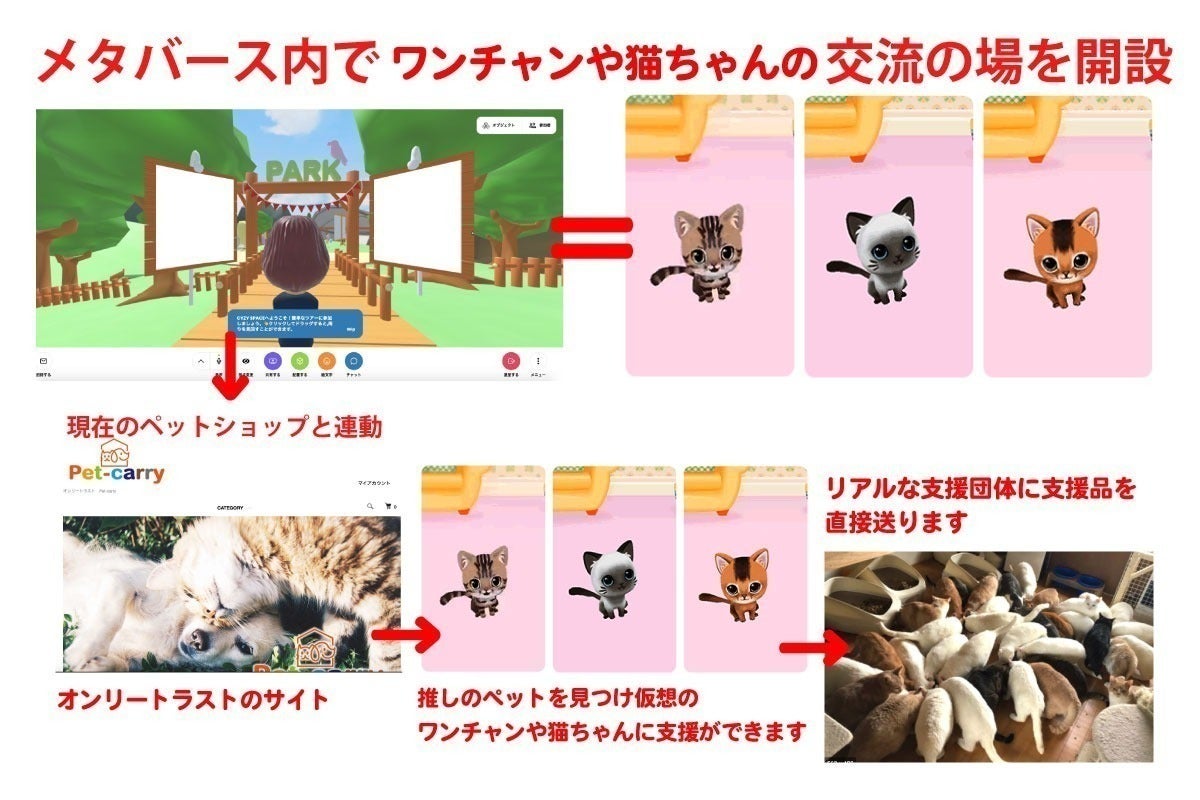 メタバースでペットを救う 推しのペットにプレゼントできる Campfire キャンプファイヤー メタバースでペットを救う 推しのペットにプレゼントできる Campfire キャンプファイヤー