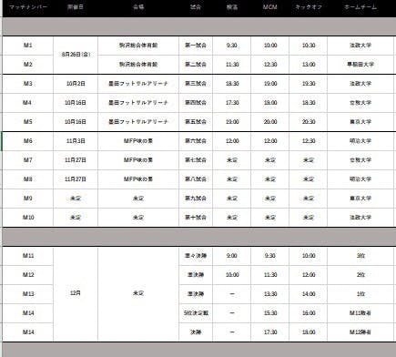 東京六大学フットサル選手権 を開催し 大学フットサル界に更なる活気を Campfire キャンプファイヤー