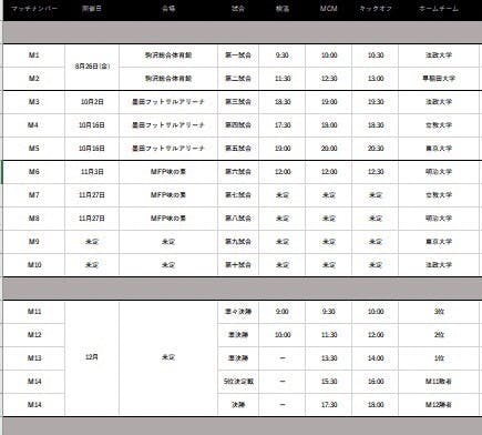 東京六大学フットサル選手権 を開催し 大学フットサル界に更なる活気を Campfire キャンプファイヤー 東京六大学フットサル選手権 を開催し 大学フットサル界に更なる活気を Campfire キャンプファイヤー