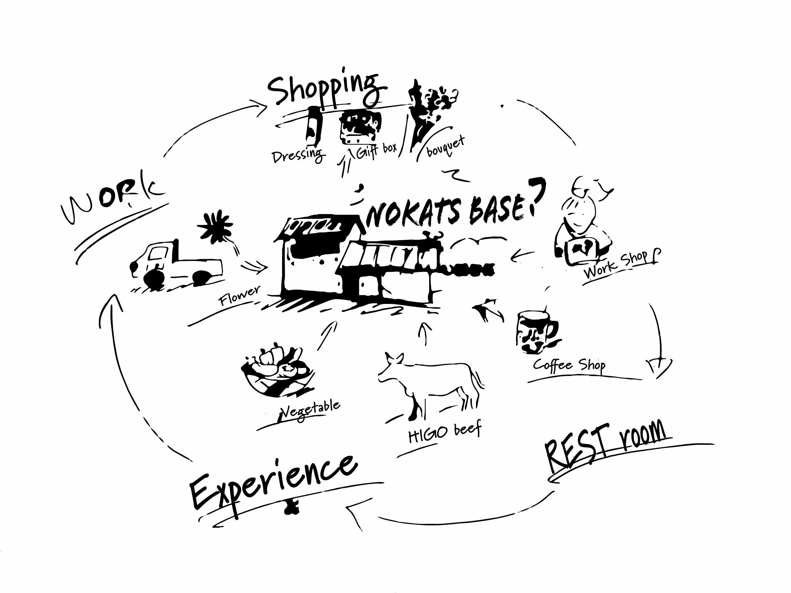 5番目のメイン画像