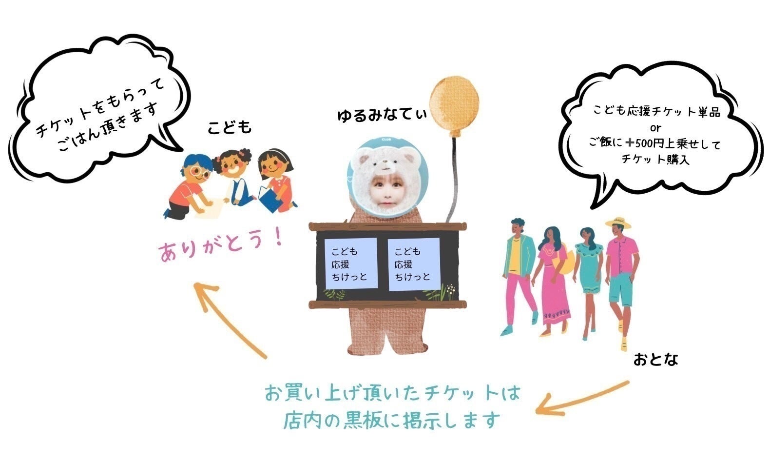 4番目のメイン画像