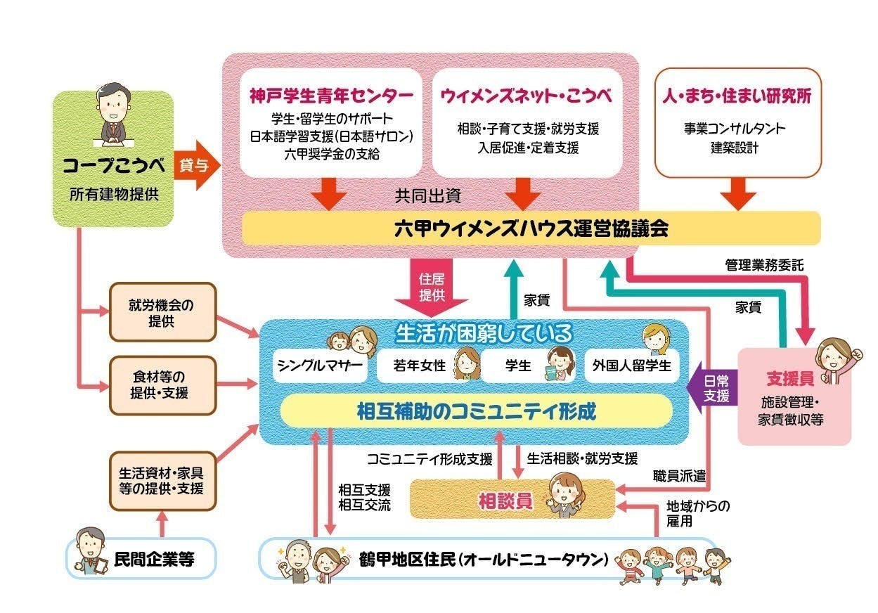 3番目のメイン画像