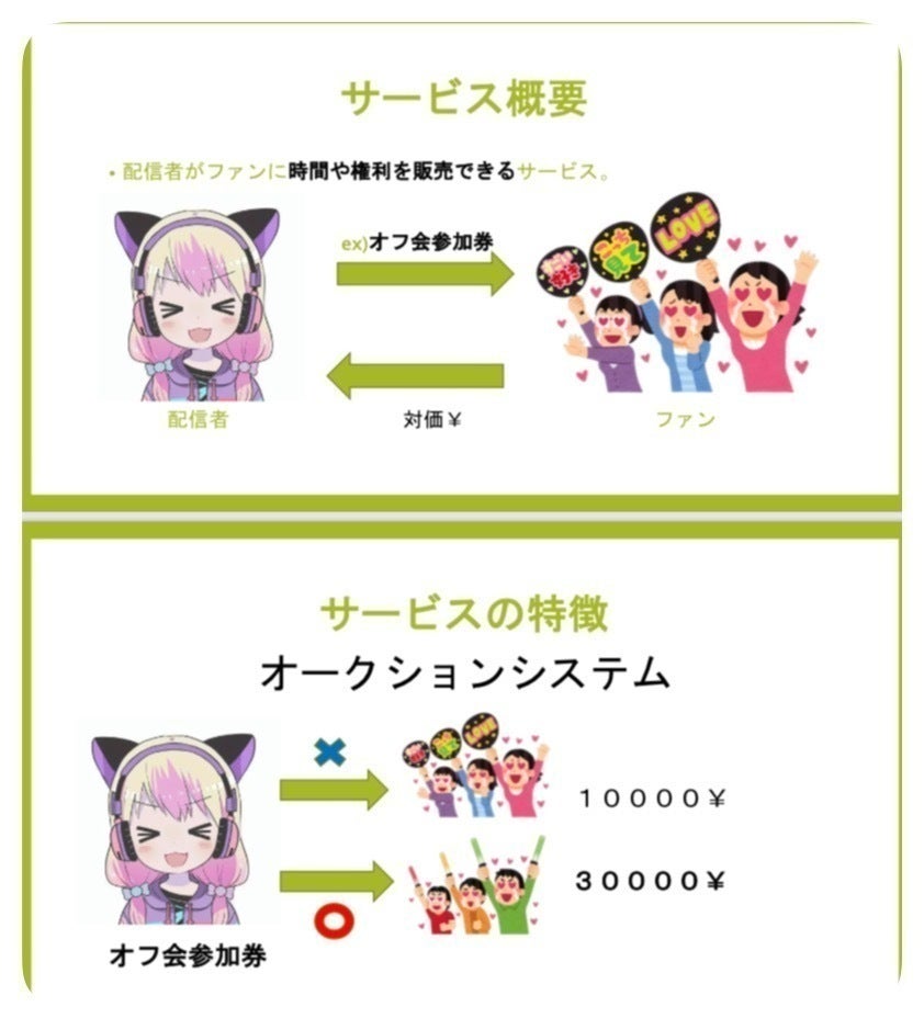推しに振り向いて欲しい そんな欲望を叶えるプロジェクト Campfire キャンプファイヤー 推しに振り向いて欲しい そんな欲望を叶えるプロジェクト Campfire キャンプファイヤー