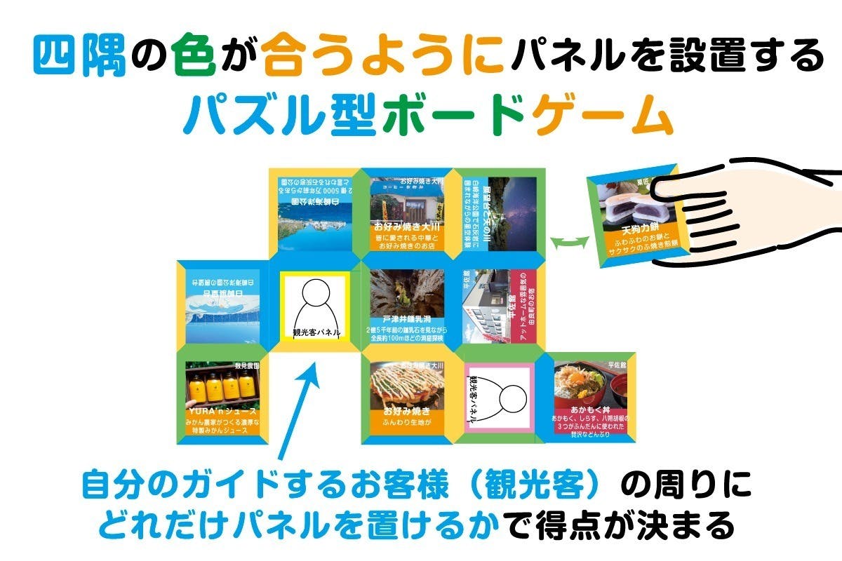 日本屈指のエーゲ海の町【和歌山県由良町】を紹介するボードゲームを