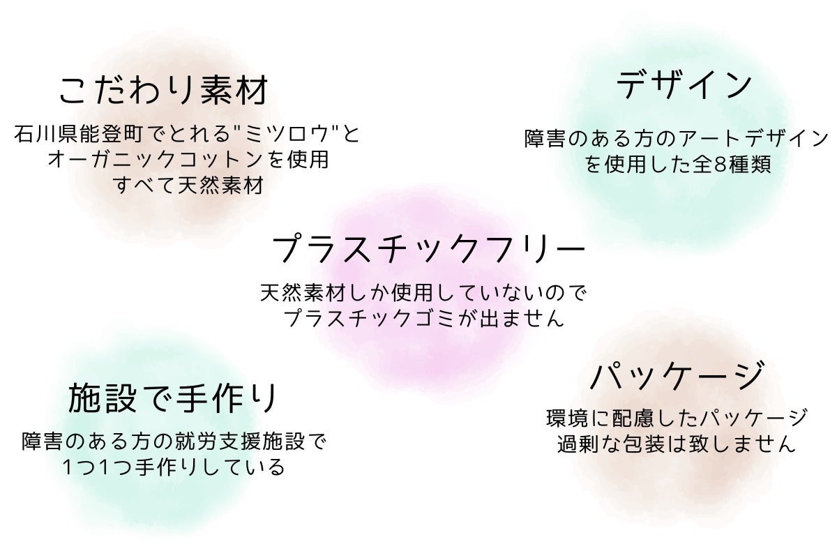 4番目のメイン画像