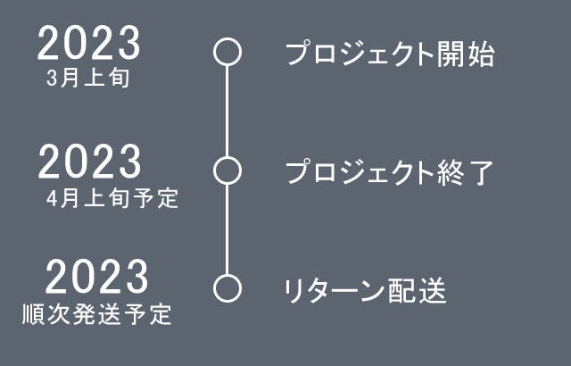 USBで繋ぐと、車のカーナビで、YouTubeやNetflixが見れる! - CAMPFIRE