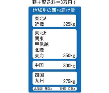 香川県産　未乾燥薪　350kg以上　キャンプ　薪ストーブ