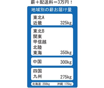 薪　350kg以上　キャンプ　薪ストーブ　未乾燥薪