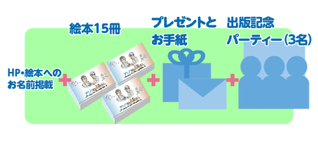 実話をもとにした絵本「アミノフと兵隊さん」を作って皆さんに届けたい