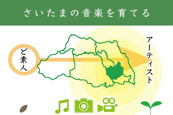 さいたま市内でアマチュア未満のアーティストを支援するプロジェクト Campfire キャンプファイヤー