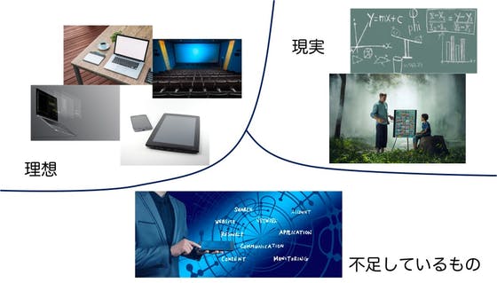 学校教育のICT導入促進のためのアプリケーション開発と教員向け教育セミナーの開催