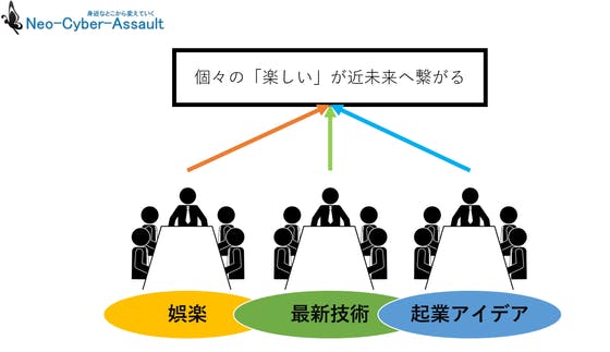 「ちょっと参加してみようかな」と思える気軽な学会を作りたい【新プロジェクト】